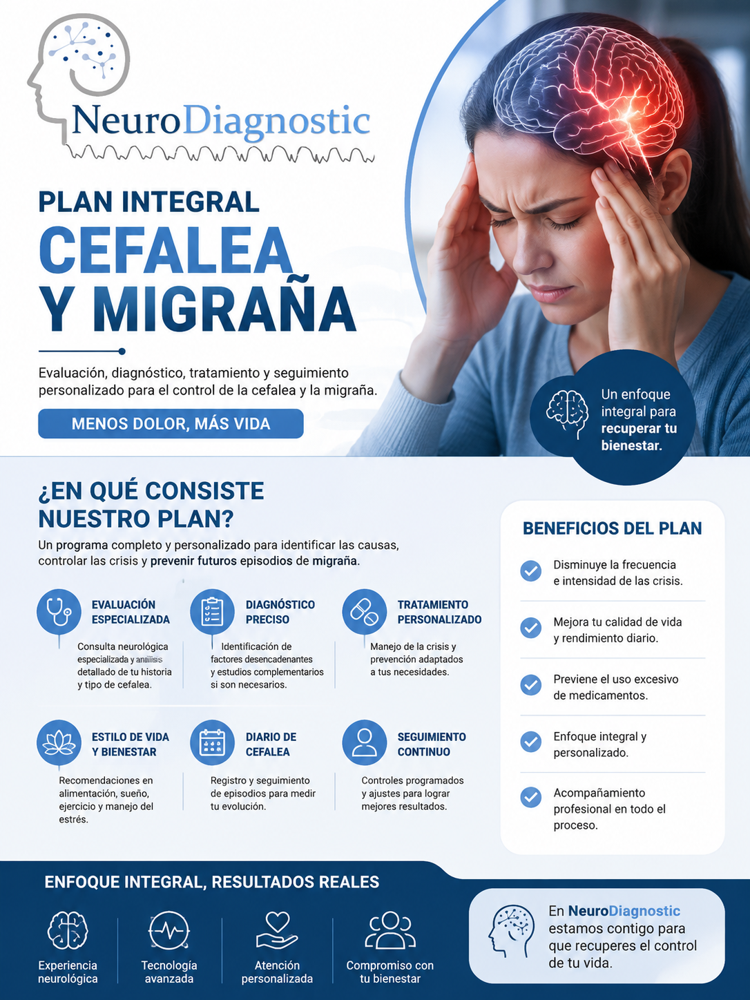 PROGRAMA INTEGRAL DE CEFALEA Y MIGRAÑA